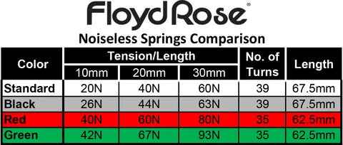 Floyd Rose Heavy Duty Noiseless Tremolo Springs Red